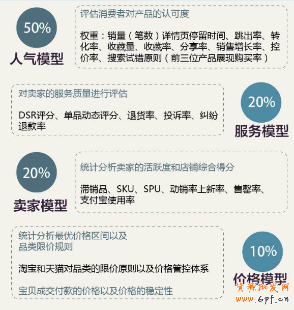 淘寶寶貝SEO優(yōu)化