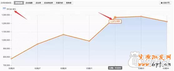 小心直通車(chē)“那些關(guān)鍵詞”帶去的致命打擊 4