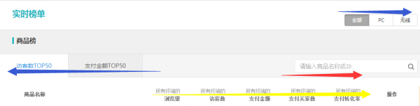 史上最全的生意參謀數(shù)據(jù)分析使用教程 4