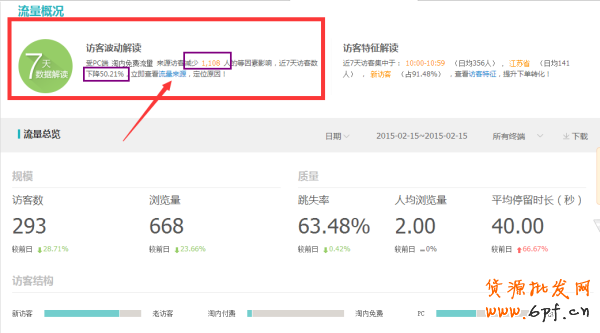 史上最全的生意參謀數(shù)據(jù)分析使用教程 9