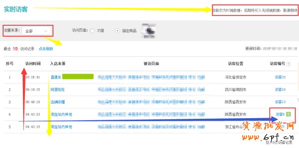 史上最全的生意參謀數(shù)據(jù)分析使用教程 6