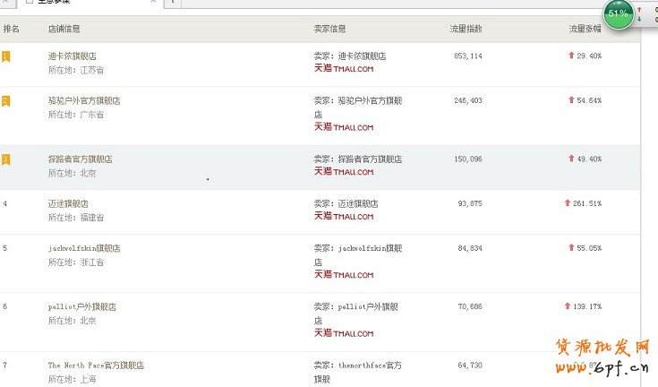 生意參謀將流量發(fā)揮到極致 2