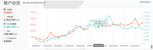淘寶客運(yùn)營(yíng)
