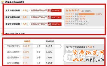 網(wǎng)店“死”在活動(dòng)上？ 2