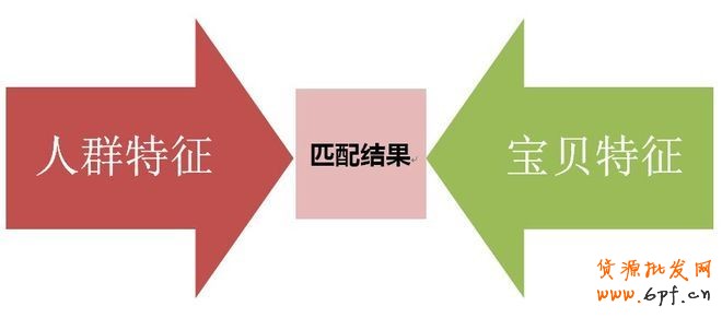 淘寶SEO優(yōu)化