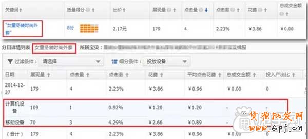 直通車關(guān)鍵詞沒有小手機(jī)圖標(biāo)能在手機(jī)端展現(xiàn)？ 1