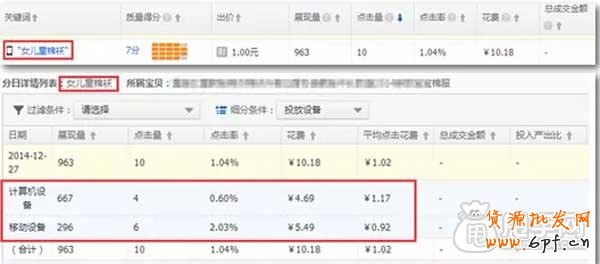 直通車關(guān)鍵詞沒有小手機(jī)圖標(biāo)能在手機(jī)端展現(xiàn)？4
