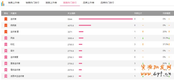 標(biāo)題優(yōu)化