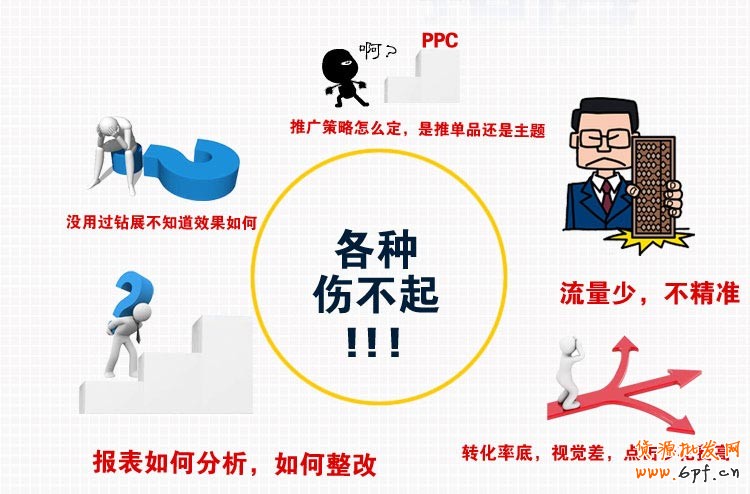 【干貨】2015鉆展推廣各項實戰(zhàn)操作