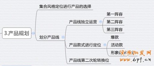 淘寶運(yùn)營(yíng)規(guī)劃