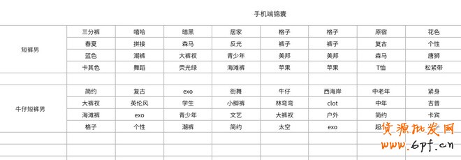 生意參謀- 打造手機端標題優(yōu)化排名4