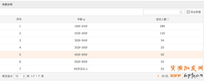 生意參謀- 打造手機端標題優(yōu)化排名9