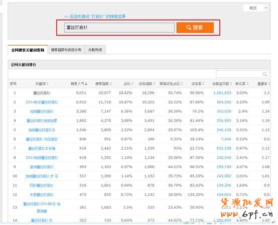 標(biāo)題優(yōu)化