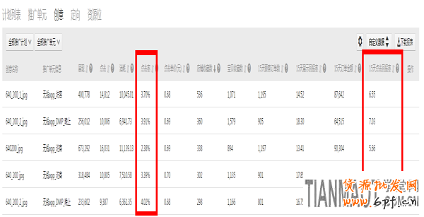 兒童節(jié)期間童裝店鋪鉆展如何做?