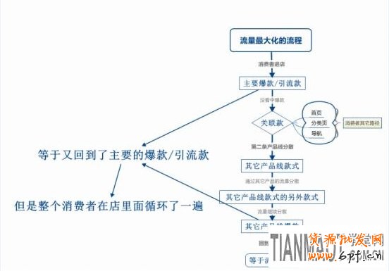 新手兼職開店如何做好運營規(guī)劃?