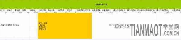 新手兼職開店如何做好運營規(guī)劃?