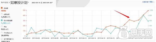 如意投推廣案例經(jīng)驗分享 5