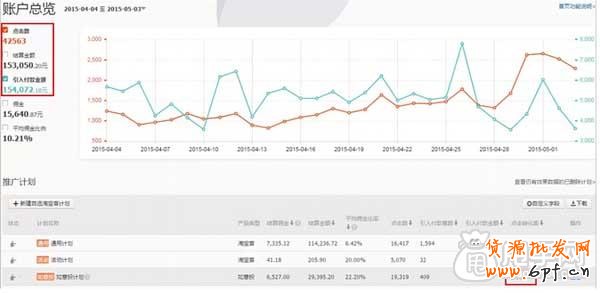 如意投推廣案例經(jīng)驗分享 4