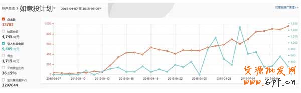 如意投推廣案例經(jīng)驗分享 2