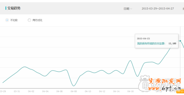 案例解讀：鉆展推廣三個重要的技巧 5