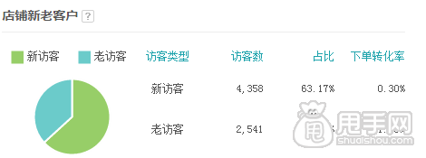 案例解讀：鉆展推廣三個重要的技巧 4