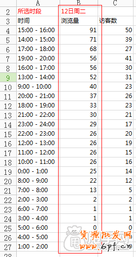 上下架時(shí)間優(yōu)化引流最新秘笈 9