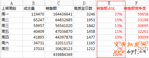 上下架時(shí)間優(yōu)化引流最新秘笈 3