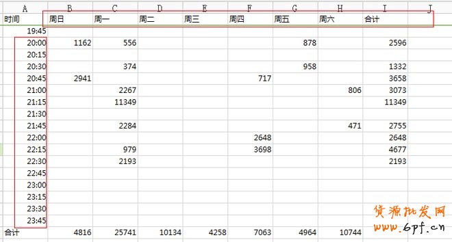 上下架時(shí)間優(yōu)化引流最新秘笈 4