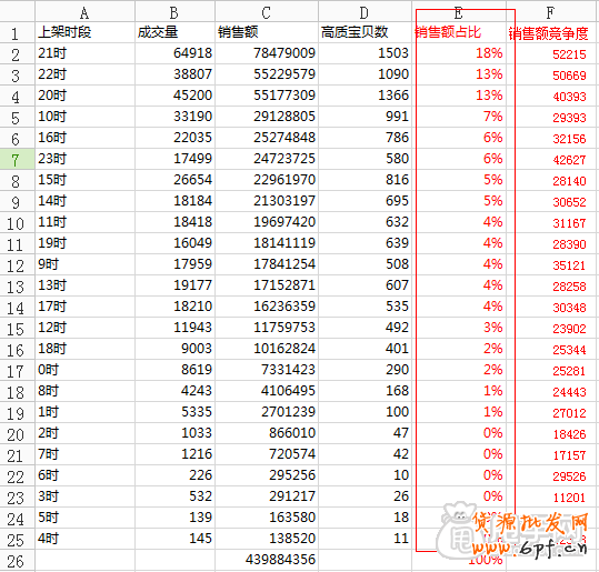 上下架時(shí)間優(yōu)化引流最新秘笈2