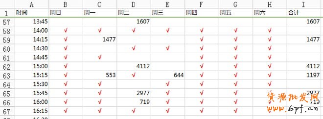 上下架時(shí)間優(yōu)化引流最新秘笈 7