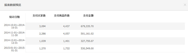 淘寶店鋪數(shù)據(jù)