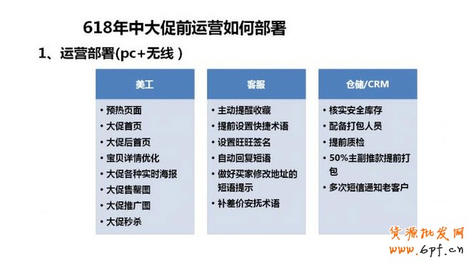 618運(yùn)營(yíng)方案
