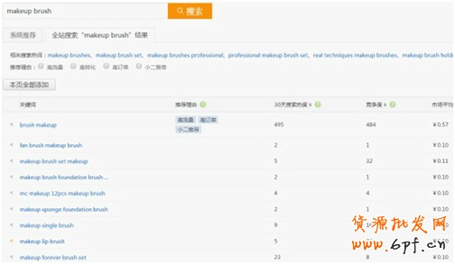 淘寶店鋪運(yùn)營(yíng)