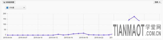 炎日的夏季店主巧用淘寶直通車天氣標(biāo)簽讓流量超速增長(zhǎng)