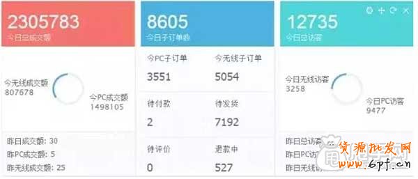 天貓店一夜間虧損千萬事件,如何抉擇？1