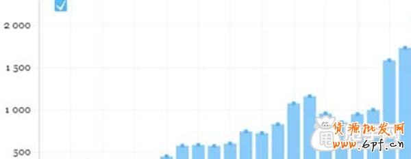 如何讓新品自然流量“暴走”10