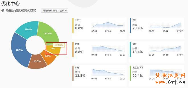 直通車質(zhì)量分
