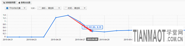 案例分析利用好淘寶直通車做好兒童睡衣推廣
