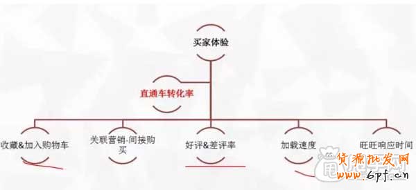 開(kāi)直通車“一分耕耘一分收獲” 2
