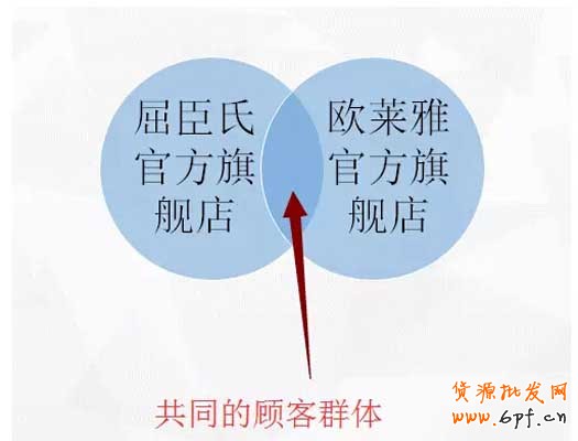 （連載）鉆展定向：如何篩選店鋪？ 9