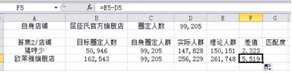 （連載）鉆展定向：如何篩選店鋪？10