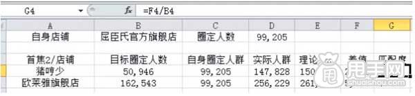 （連載）鉆展定向：如何篩選店鋪？12