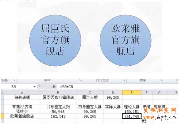 （連載）鉆展定向：如何篩選店鋪？6