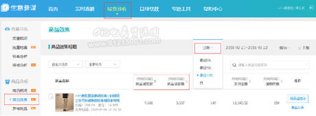 直通車新品如何快速打造銷量？