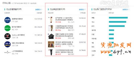 直通車新品如何快速打造銷量？2