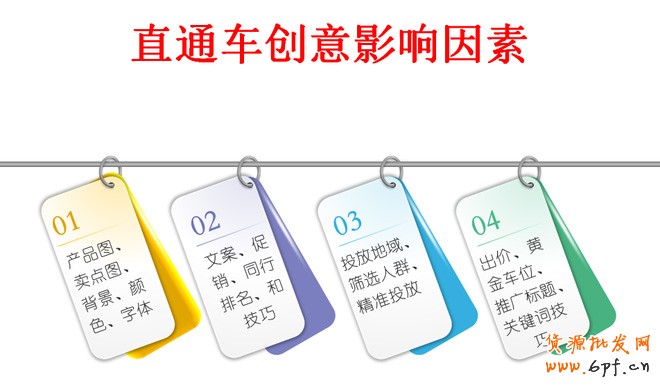 直通車優(yōu)化