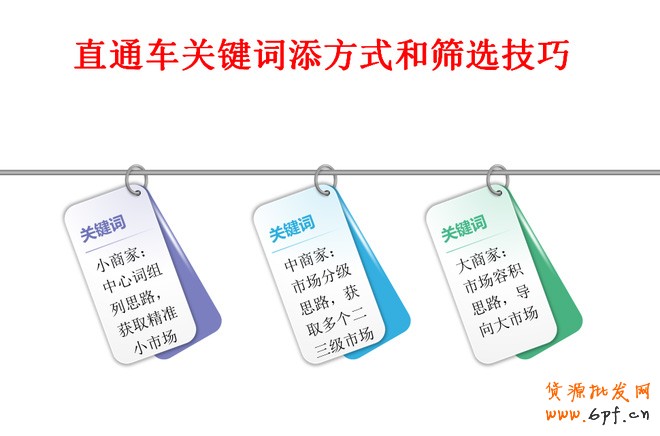 直通車優(yōu)化