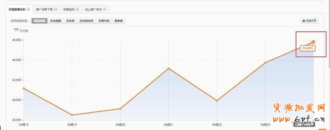 淘寶數(shù)據(jù)
