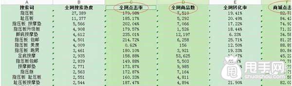 生意參謀選詞法,你會(huì)嗎？ 2