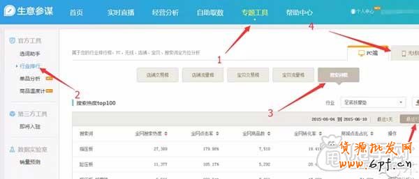 生意參謀選詞法,你會(huì)嗎？